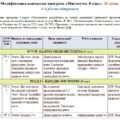 Модифікована навчальна програма Мистецтво. 5 клас. 18 годин. 4-й рівень підтримки. НУШ. До підручника Масол Л.
