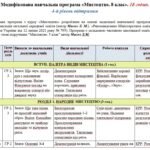 Модифікована навчальна програма Мистецтво. 5 клас. 18 годин. 4-й рівень підтримки. НУШ. До підручника Масол Л.
