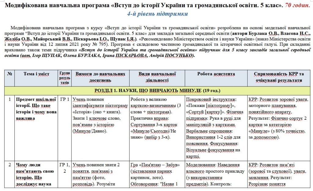 Головне зображення розробки: Модифікована навчальна програма «Вступ до історії України та громадянської освіти». 5 клас. 70 годин. 4-й рівень підтримки. З групами результатів. НУШ