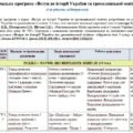 Модифікована навчальна програма «Вступ до історії України та громадянської освіти». 5 клас. 70 годин. 4-й рівень підтримки. З групами результатів. НУШ