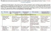 Модифікована навчальна програма «Вступ до історії України та громадянської освіти». 5 клас. 70 годин. 4-й рівень підтримки. З групами результатів. НУШ