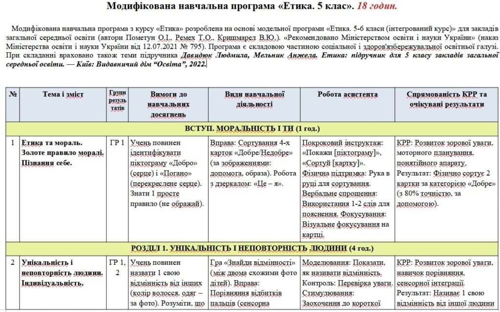 Головне зображення розробки: Модифікована навчальна програма «Етика». 5 клас. 18 годин. 4-й рівень підтримки. НУШ. До підручника Давидюк Л.