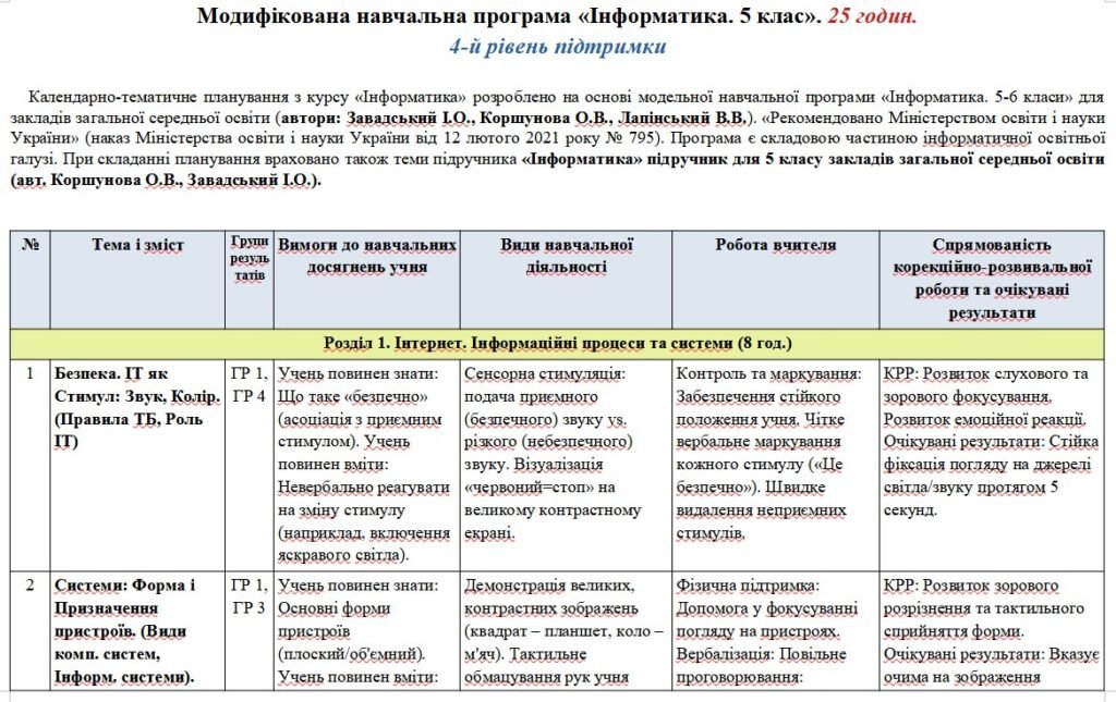 Головне зображення розробки: Модифікована навчальна програма «Інформатика». 5 клас. 25 годин. 4-й рівень підтримки. НУШ. До підручника Коршунова О.