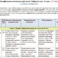 Модифікована навчальна програма «Інформатика». 5 клас. 25 годин. 4-й рівень підтримки. НУШ. До підручника Коршунова О.