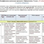 Модифікована навчальна програма «Інформатика». 5 клас. 25 годин. 4-й рівень підтримки. НУШ. До підручника Коршунова О.