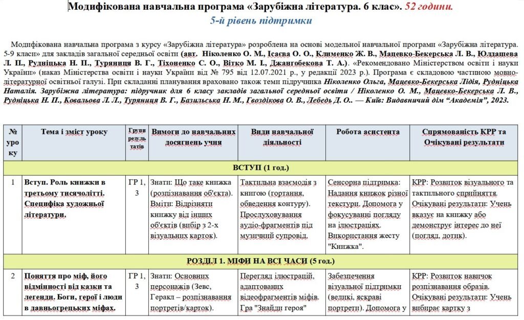 Головне зображення розробки: Модифікована навчальна програма «Зарубіжна література». 6 клас. 52 години. 5-й рівень підтримки. НУШ. До підручника Ніколенко О.