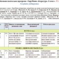 Модифікована навчальна програма «Зарубіжна література». 6 клас. 52 години. 5-й рівень підтримки. НУШ. До підручника Ніколенко О.