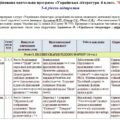 Модифікована навчальна програма «Українська література». 6 клас. 70 годин. 5-й рівень підтримки. НУШ. До підручника Авраменко О.