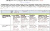 Модифікована навчальна програма «Українська література». 6 клас. 70 годин. 5-й рівень підтримки. НУШ. До підручника Авраменко О.