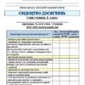 СВІДОЦТВО ДОСЯГНЕНЬ. 8 КЛАС НУШ. 2025-2026 навчальний рік (1 іноземна мова) РОЗРОБЛЕНО В ДОКУМЕНТІ ВОРД, ЛЕГКО РЕДАГУВАТИ, Для ДРУКУ У ВИДІ КНИЖЕЧКИ