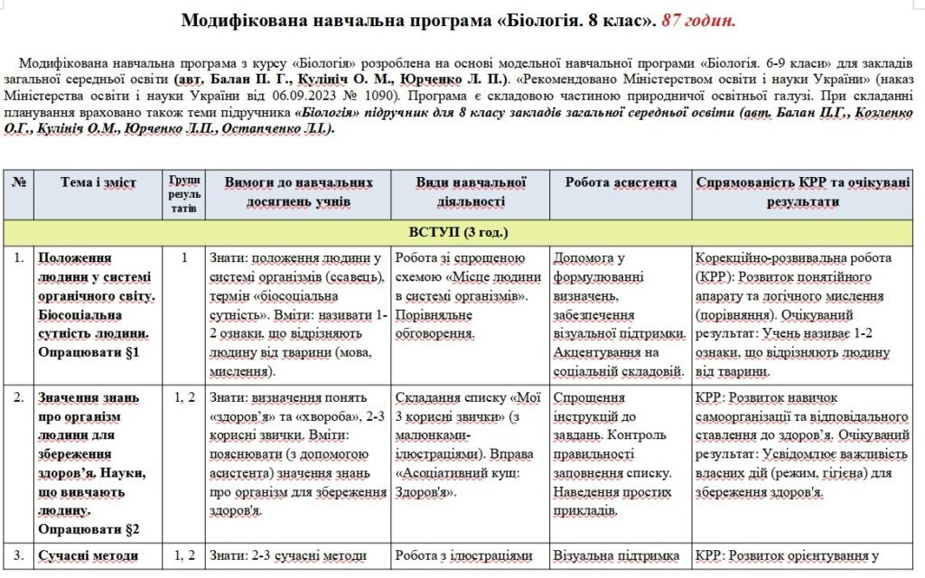 Головне зображення розробки: Модифікована навчальна програма Біологія. 8 клас. 87 годин. З групами результатів. НУШ. До підручника Балан П.