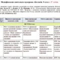 Модифікована навчальна програма Біологія. 8 клас. 87 годин. З групами результатів. НУШ. До підручника Балан П.