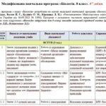 Модифікована навчальна програма Біологія. 8 клас. 87 годин. З групами результатів. НУШ. До підручника Балан П.