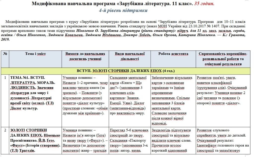 Головне зображення розробки: Модифікована навчальна програма «Зарубіжна література». 11 клас. 35 годин. 4-й рівень підтримки. НУШ. До підручника Ніколенко О.