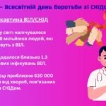 Фото розробки: Презентація 1 грудня 2025 — Всесвітній день боротьби зі СНІДом. Міжнародна акція “16 днів проти насилля”