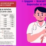 Фото розробки: Презентація 1 грудня 2025 — Всесвітній день боротьби зі СНІДом. Міжнародна акція “16 днів проти насилля”