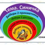 Фото розробки: «Секретне досьє №001 Агент. «Жовтогрудка»» (Синиця Велика)