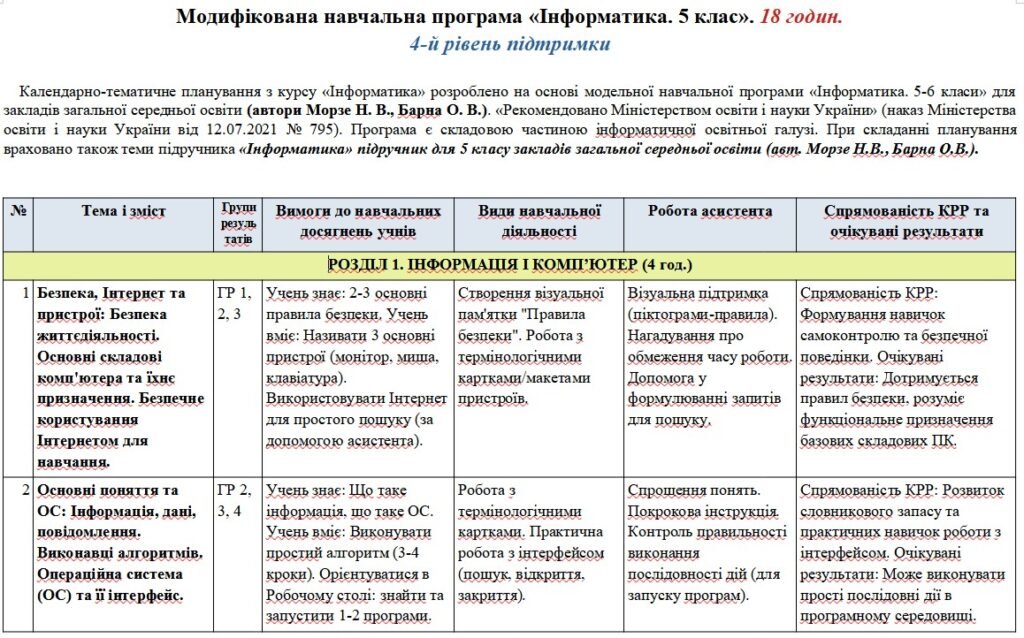 Головне зображення розробки: Модифікована робоча навчальна програма «Інформатика”. 5 клас. 18 годин. 4-й рівень підтримки. НУШ. За модельною програмою авторів Морзе Н., Барна О. т