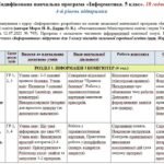 Модифікована робоча навчальна програма «Інформатика”. 5 клас. 18 годин. 4-й рівень підтримки. НУШ. За модельною програмою авторів Морзе Н., Барна О. т