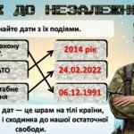Фото розробки: День Збройних Сил України. ЗСУ. “ГЕРОЇ В ПІКСЕЛІ”