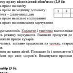 Фото розробки: ПІДСУМКОВА КОНТРОЛЬНА РОБОТА З ЗБД І СЕМЕСТР 7 КЛАС ЗА ГРУПАМИ РЕЗУЛЬТАТІВ