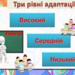 Фото розробки: ПРЕЗЕНТАЦІЯ-ДОПОВІДЬ “АДАПТАЦІЯ УЧНІВ 5-А КЛАСУ”. 2025-2026 навчальний рік