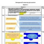 Фото розробки: Комплексна підсумкова діагностична робота з МУЗИЧНОГО МИСТЕЦТВА (7 клас, І семестр)