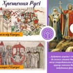 Фото розробки: Тема 3. Русь-Україна (Київська держава)