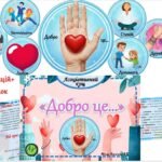Фото розробки: Асоціативний кущ 🙏❤”Добро це…”🙏❤