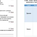 Фото розробки: ГР 2. Підсумкова робота. Читання мовчки уривків твору Ю. Винничука «Місце для дракона». Українська література. 8 клас НУШ (Заболотний В. В.)