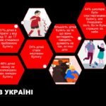 Фото розробки: Булінг Протидія Булінгу