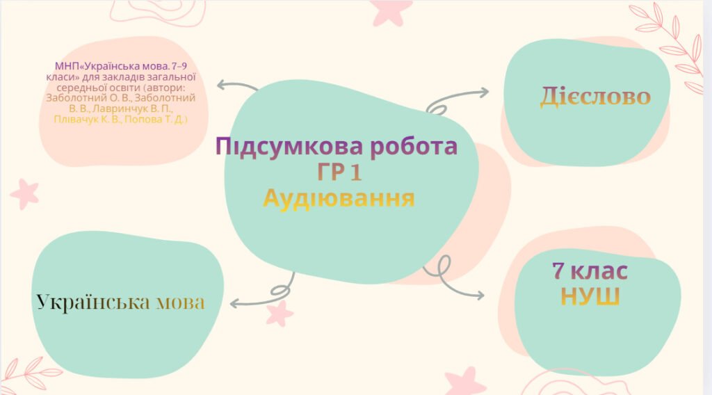 Головне зображення розробки: Семестровий контроль.Підсумкова робота ГР 1. Аудіювання. Українська мова. 7 клас (НУШ)