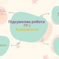 Семестровий контроль.Підсумкова робота ГР 1. Аудіювання. Українська мова. 7 клас (НУШ)