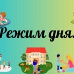 Дидактичні картки “Режим дня”