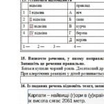 Фото розробки: Підсумкова контрольна робота Іменник (І частина). ГР 4(2 варіанти + відповіді) 6 кл. Українська мова.