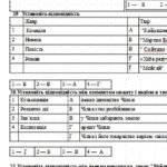 Фото розробки: Підсумкова контрольна робота . Сімейна форма. Українська література 10 клас. І семестр.