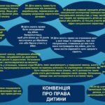 Фото розробки: Всеукраїнський урок «Права дитини в мирний час і впродовж війни». Всесвітній день дитини. 20 листопада – день захисту дітей