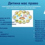 Фото розробки: Всеукраїнський урок «Права дитини в мирний час і впродовж війни». Всесвітній день дитини. 20 листопада – день захисту дітей