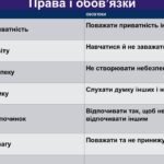 Фото розробки: Всеукраїнський урок «Права дитини в мирний час і впродовж війни». Всесвітній день дитини. 20 листопада – день захисту дітей