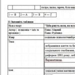 Фото розробки: Підсумкова контрольна робота . Сімейна форма. Українська література 10 клас. І семестр.
