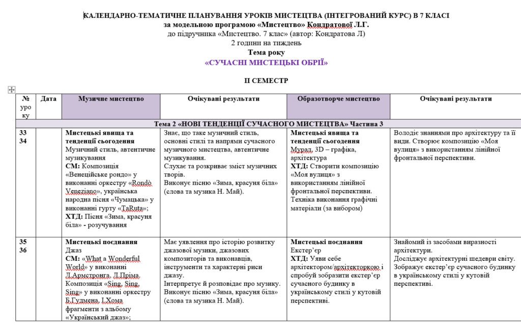 Головне зображення розробки: КАЛЕНДАРНО-ТЕМАТИЧНЕ ПЛАНУВАННЯ УРОКІВ МИСТЕЦТВА (ІНТЕГРОВАНИЙ КУРС) В 7 КЛАСІ ІІ семестр