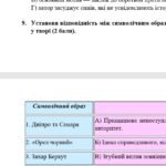 Фото розробки: Комплексна ПР. 7 клас. Українська література. “Історичне минуле України” МНП Яценко, підручники Яценко, Калинич; за ЧОТИРМА ГР!!! 2 варіанти