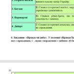 Фото розробки: ГР 2. Підсумкова (діагностична) робота. Українська література. 7 клас. “Історичне минуле України” МНП Яценко, підручники Яценко, Калинич; 2 варіанти