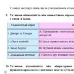 Фото розробки: ГР 4. Підсумкова (діагностична) робота. Українська література. 7 клас. “Історичне минуле України” МНП Яценко, підручник Яценко, Калинич; 2 варіанти