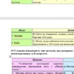 Фото розробки: Комплексна ПР. 8 клас. Українська література. “Література козацької України”(МНП Яценко) За чотирма ГР!! Підручник Калинич
