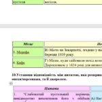 Фото розробки: Комплексна ПР. 8 клас. Українська література. “Література козацької України”(МНП Яценко) За чотирма ГР!! Підручник Калинич 2 варіанти