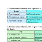Фото розробки: 6 клас. Комплексна підсумкова робота. Українська література. “Ліричні послання Україні”; за чотирма ГР! (МНП Яценко) 2 варіанти