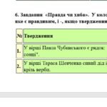 Фото розробки: ГР 2. Підсумкова (діагностична) робота. 6 клас. Українська література. “Ліричні послання Україні”; (МНП Яценко) 2 варіанти