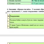 Фото розробки: 6 клас. Комплексна ПР. Укр. література. “Мудрість байки. Ліричні послання Україні”; ГР 1, ГР 2, ГР 3, ГР 4 (МНП Яценко)
