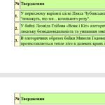 Фото розробки: 6 клас. Комплексна ПР. Укр. література. “Мудрість байки. Ліричні послання Україні”; за чотирма ГР (МНП Яценко) 2 варіанти